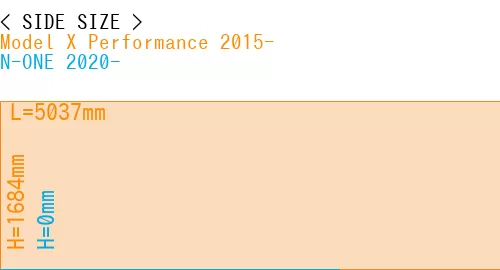 #Model X Performance 2015- + N-ONE 2020-